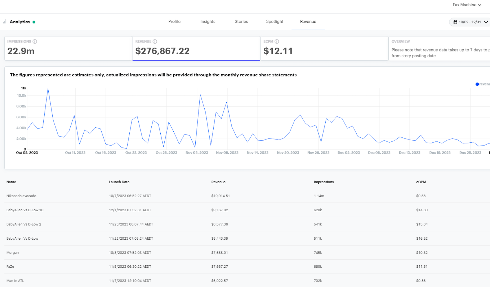 Maximizing Revenue