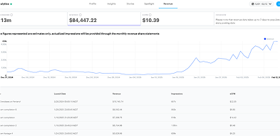 Driving Audience Growth