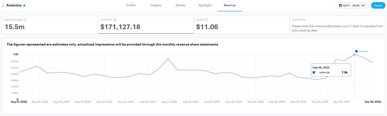 Snapchat Growth Results