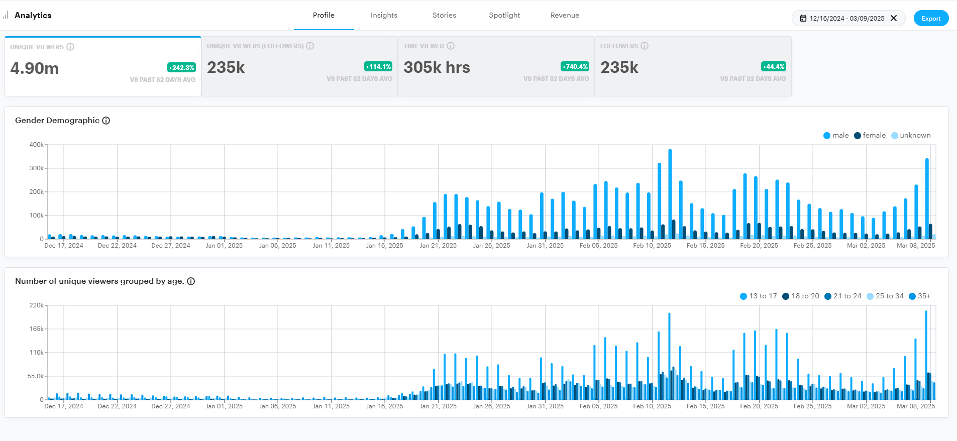 Snapchat Analytics Dashboard