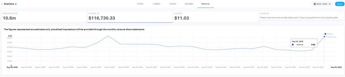 Snapchat Analytics Dashboard